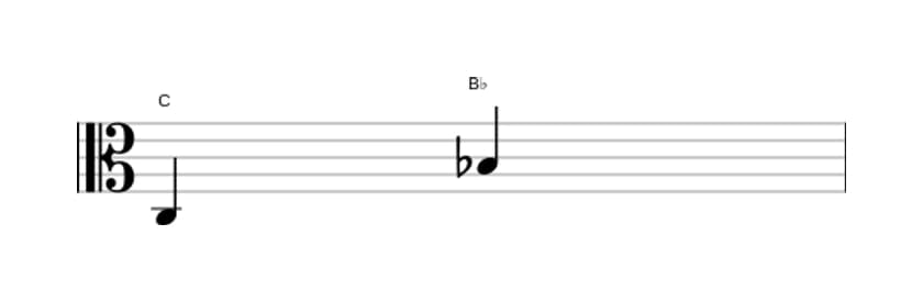 Sheet music of the Minor seventh interval in three octaves (3)