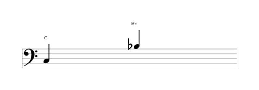 Sheet music of the Minor seventh interval in three octaves (3)