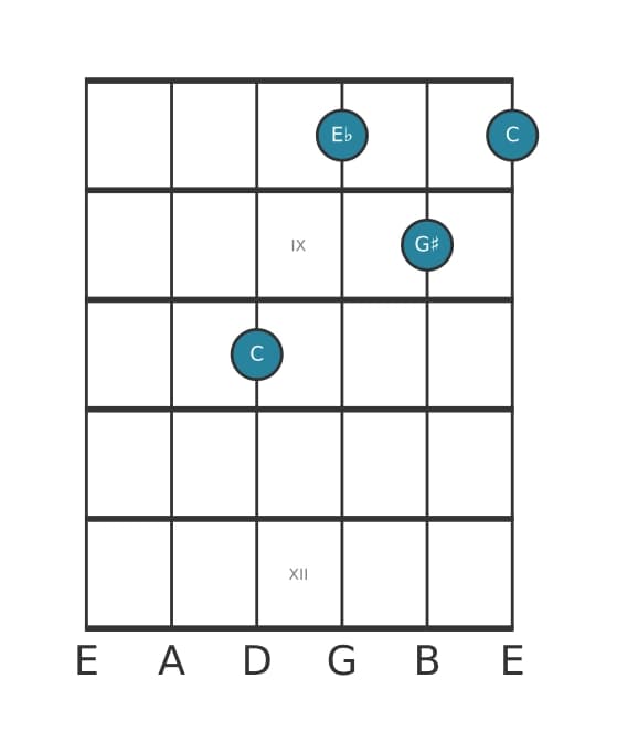 Guitar voicing #3 of the C Minor sharp fifth chord