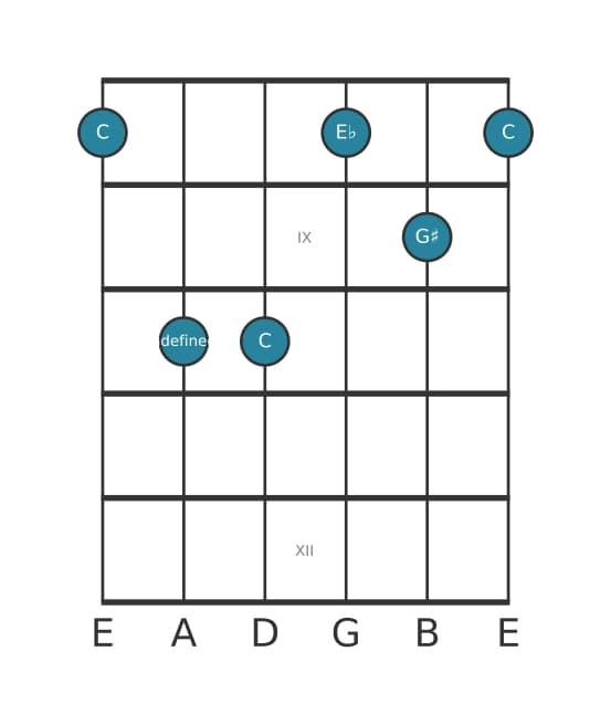 Guitar voicing #4 of the C Minor sharp fifth chord