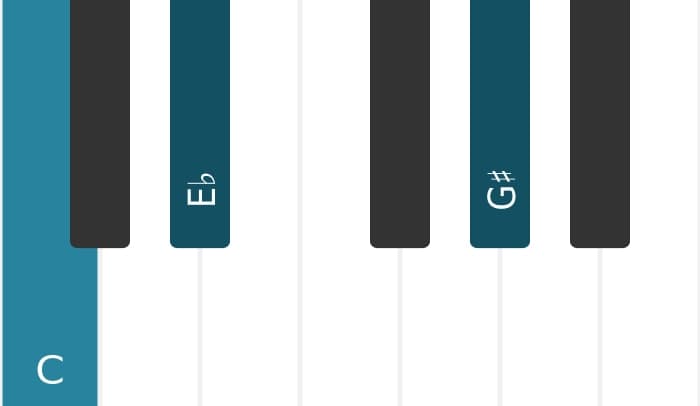 Piano voicing of chord C Minor sharp fifth - 0