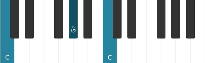 Piano voicing of chord C Minor sharp fifth - 1