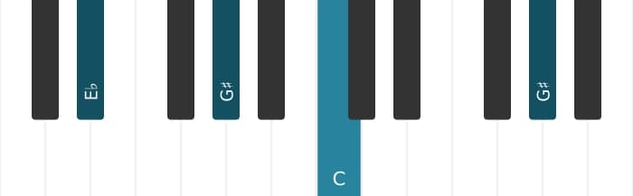 Piano voicing of chord C Minor sharp fifth - 3