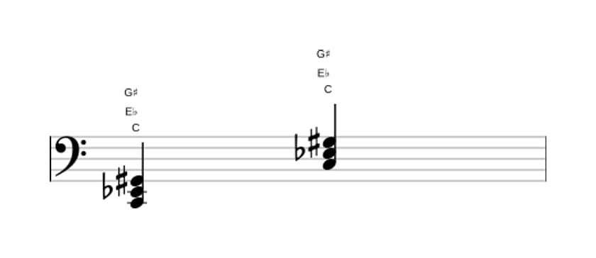 Sheet music of C Minor sharp fifth in three octaves (2)