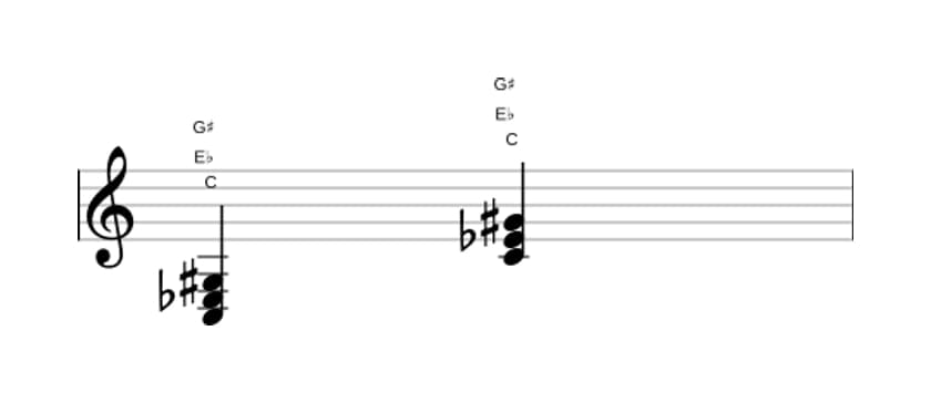 Sheet music of C Minor sharp fifth in three octaves (3)