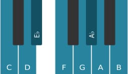 Piano scale for C Minor six diminished