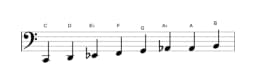 Sheet music of the C Minor six diminished scale in three octaves (2)