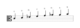 Sheet music of the C Minor six diminished scale in three octaves (4)