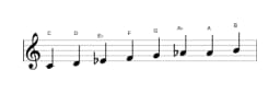 Sheet music of the C Minor six diminished scale in three octaves (4)