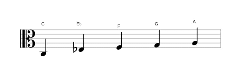 Sheet music of the C Minor six pentatonic scale in three octaves (3)