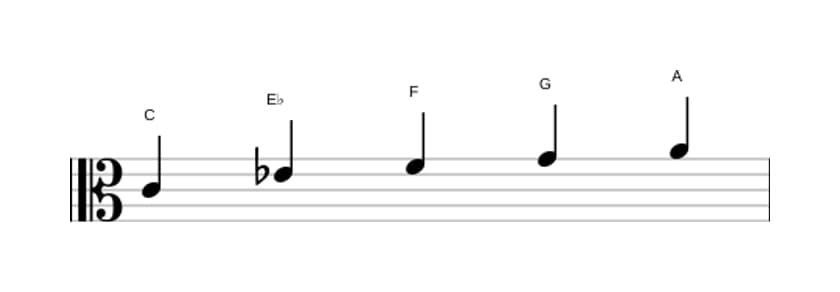 Sheet music of the C Minor six pentatonic scale in three octaves (4)
