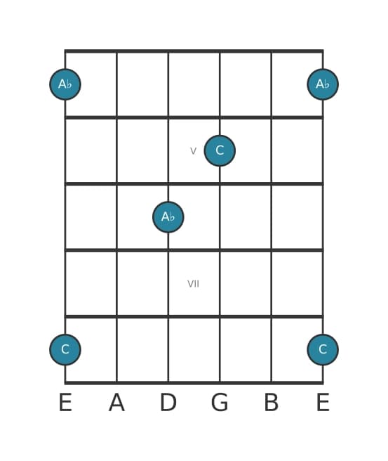 Guitar interval diagram for Minor sixth in position 3