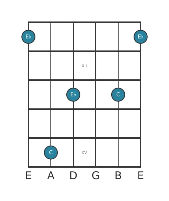 Guitar interval diagram for Minor third in position 10