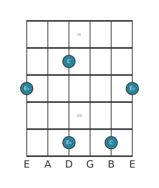 Guitar interval diagram for Minor third in position 8