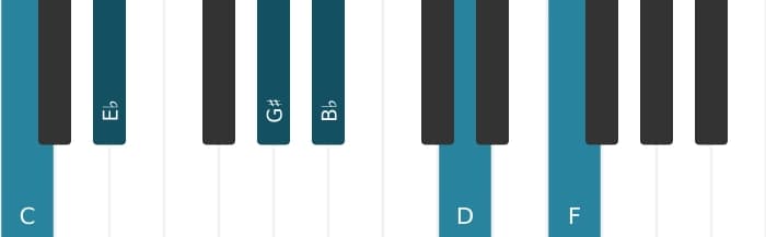 Piano voicing of chord C Minor eleventh augmented - 0