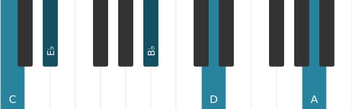 Piano voicing of chord C Minor thirteenth - 0