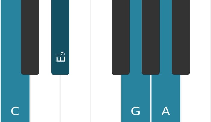 Piano voicing of chord C Minor sixth - 0