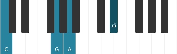 Piano voicing of chord C Minor sixth - 1