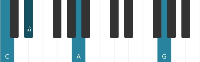 Piano voicing of chord C Minor sixth - 2