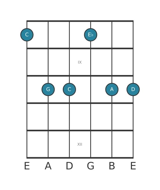Guitar voicing #0 of the C Minor six-nine chord
