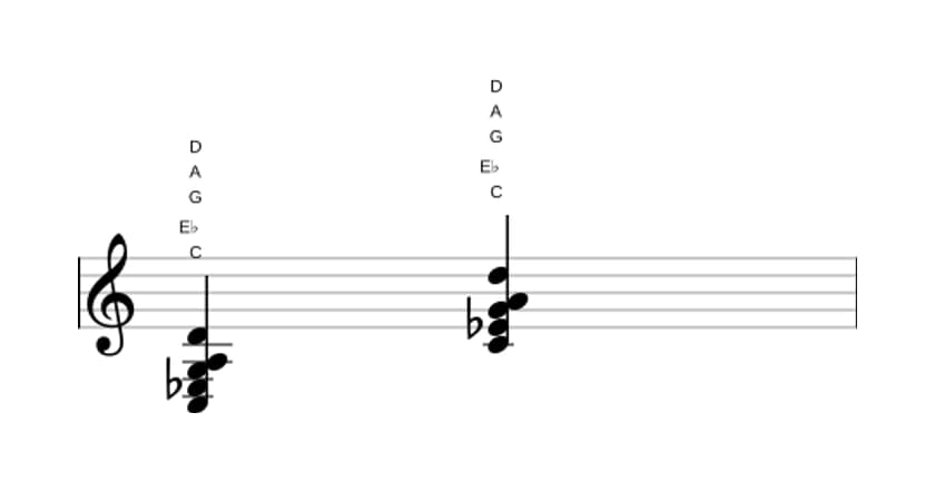 Sheet music of C Minor six-nine in three octaves (3)
