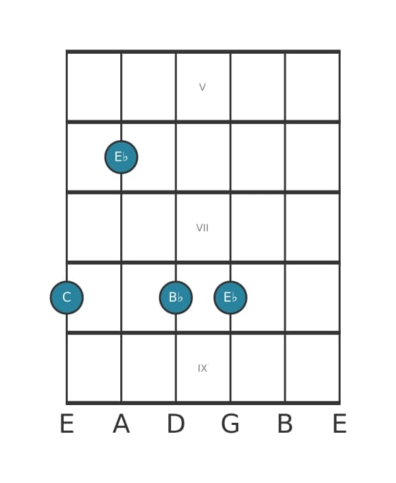 Guitar voicing #2 of the C Minor seventh chord