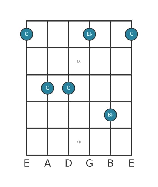 Guitar voicing #3 of the C Minor seventh chord
