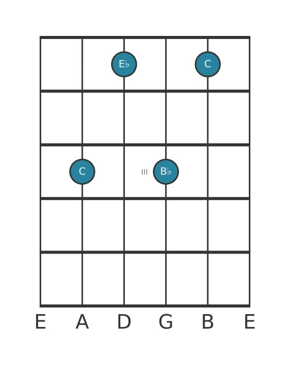 Guitar voicing #4 of the C Minor seventh chord