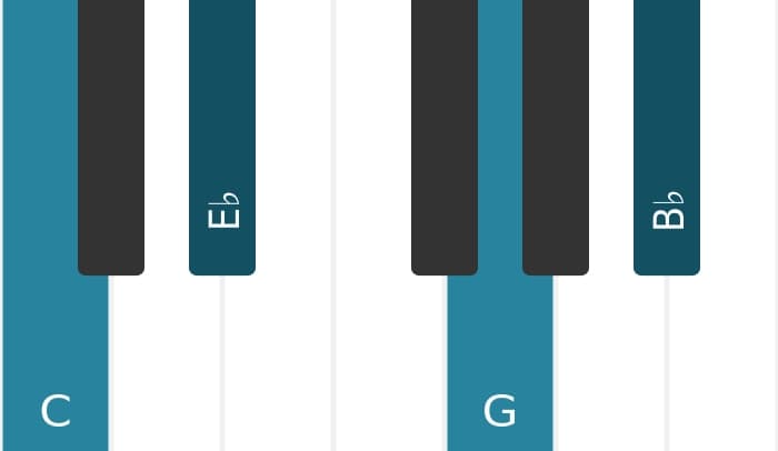Piano voicing of chord C Minor seventh - 0