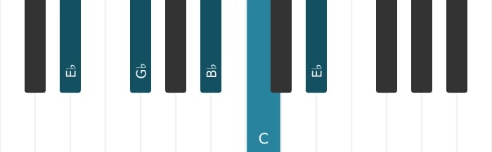 Piano voicing of chord C Minor seventh flat fifth - 3