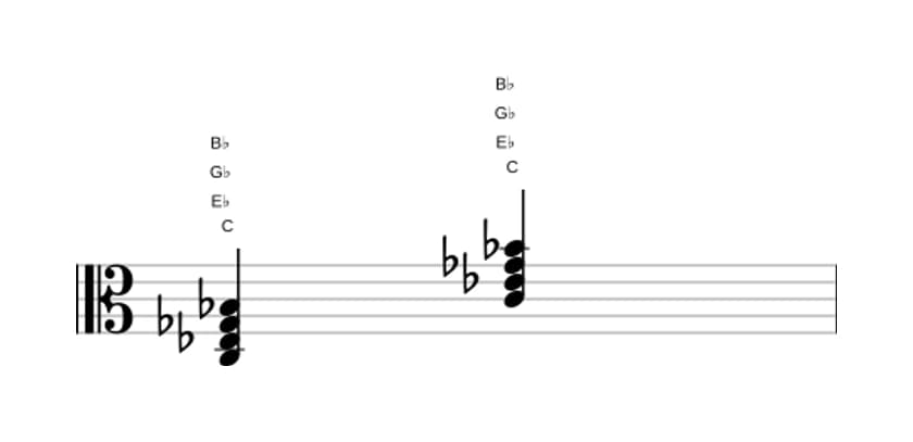 Sheet music of C Minor seventh flat fifth in three octaves (3)