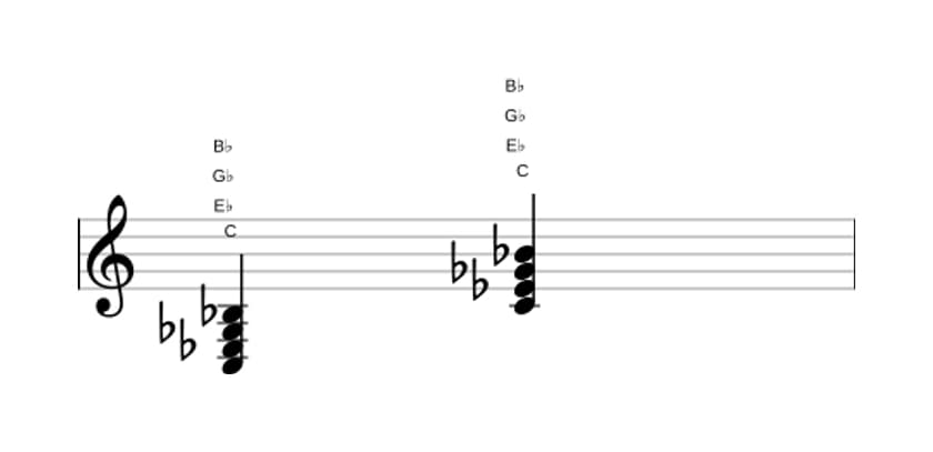 Sheet music of C Minor seventh flat fifth in three octaves (3)
