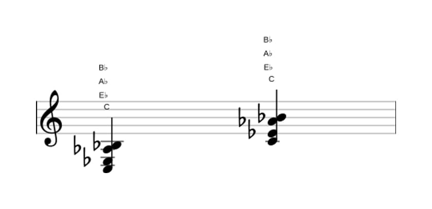 Sheet music of C Minor seventh sharp fifth in three octaves (3)