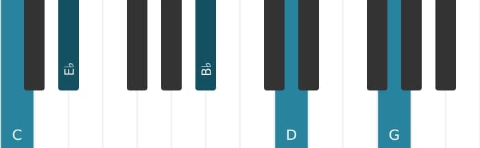 Piano voicing of chord C Minor ninth - 2