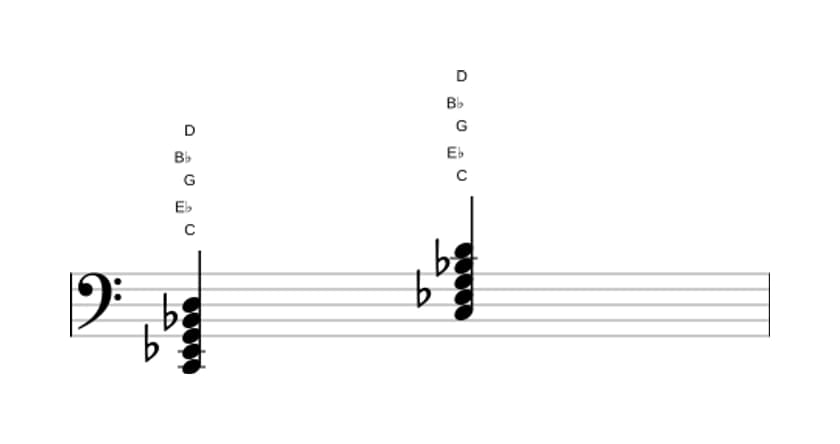 Sheet music of C Minor ninth in three octaves (2)