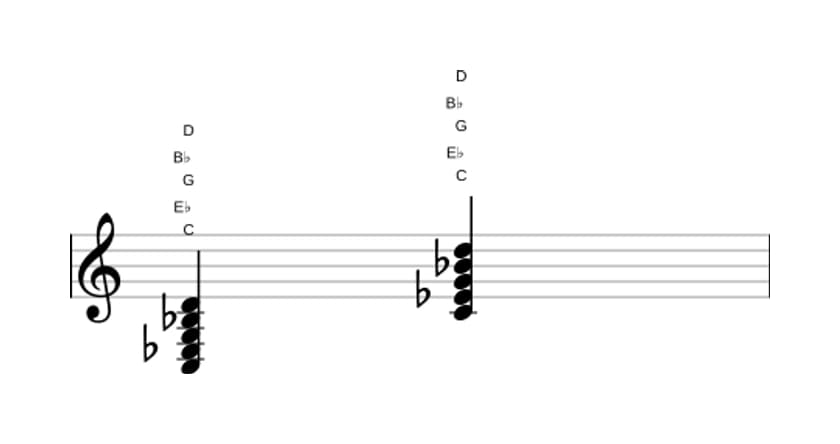 Sheet music of C Minor ninth in three octaves (3)