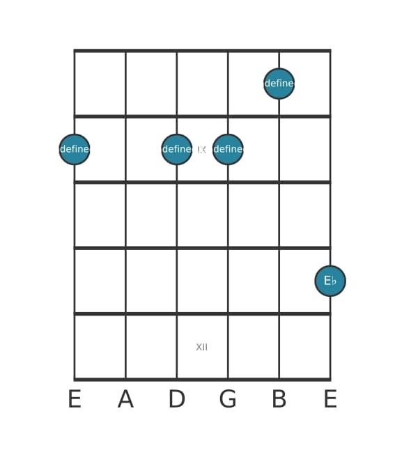 Guitar voicing #0 of the C Minor ninth flat fifth chord