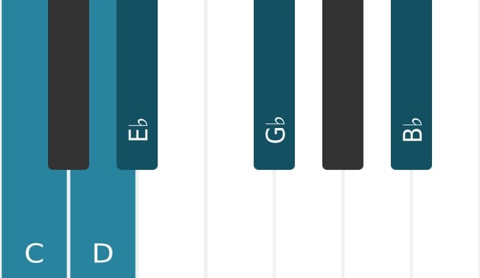 Piano voicing of chord C Minor ninth flat fifth - 0