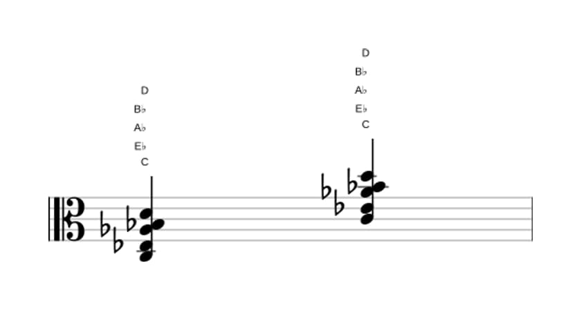 Sheet music of C Minor ninth sharp fifth in three octaves (3)