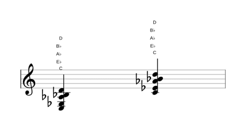 Sheet music of C Minor ninth sharp fifth in three octaves (3)