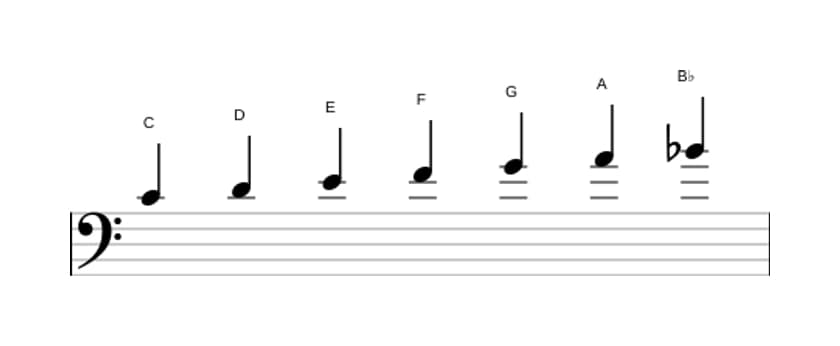 Sheet music of the C Mixolydian scale in three octaves (4)