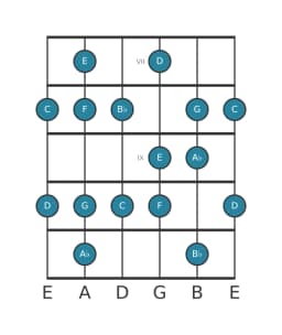 Guitar scale for C Mixolydian flat sixth in position 6