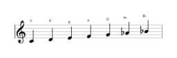 Sheet music of the C Mixolydian flat sixth scale in three octaves (4)