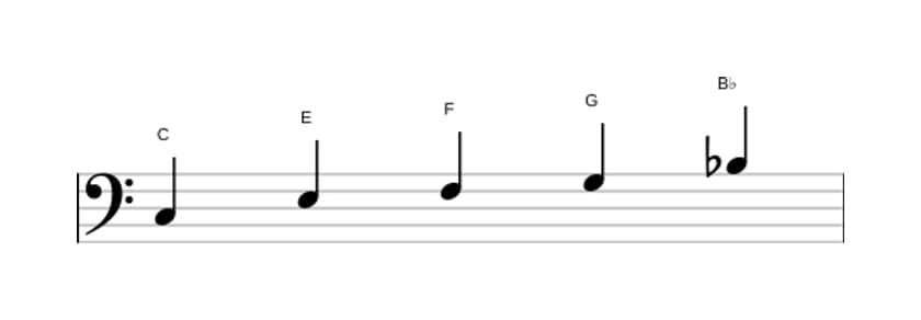 Sheet music of the C Mixolydian pentatonic scale in three octaves (3)