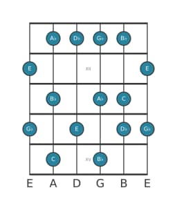 Guitar scale for C Mystery sharp first in position 10
