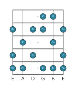 Guitar scale for C Mystery sharp first in position 4