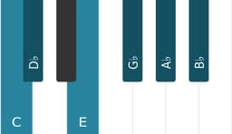 Piano scale for C Mystery sharp first