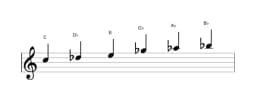 Sheet music of the C Mystery sharp first scale in three octaves (5)