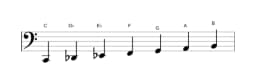 Sheet music of the C Neopolitan major scale in three octaves (2)