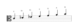 Sheet music of the C Neopolitan major scale in three octaves (4)